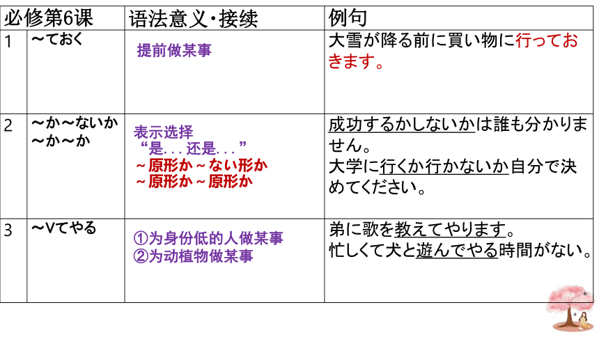 第6課 年越し单词 课件（33张）