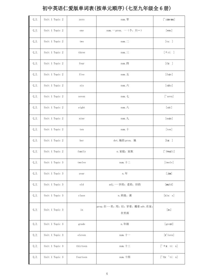 初中英语仁爱版单词表(按单元顺序)(七至九年级全6册)（PDF版）