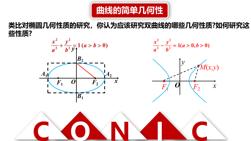 3.2.2双曲线的简单几何性质 课件（共39张PPT）