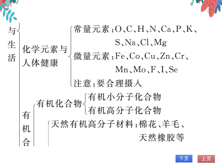 【人教版】化学九年级下册-第十二单元 整理与复习 (习题课件)