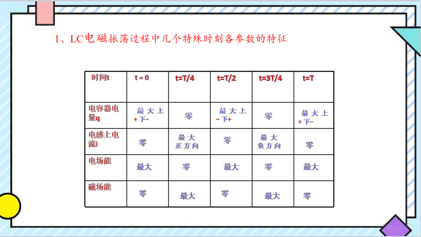 4.1电磁振荡课件+高二下学期物理人教版（2019）选择性必修第二册(共36张PPT)