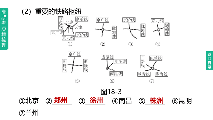 2023年中考地理（人教版）总复习一轮复习课件：第18课时 中国的经济发展（共47张PPT）