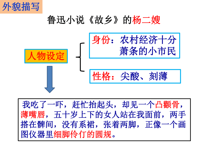 【2022作文专题】记叙文写作技巧 第六讲：描写 课件