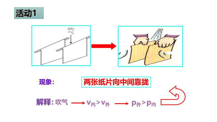 华师大版八年级上册科学第二章07液体压强与流速的关系(课件 30张PPT)