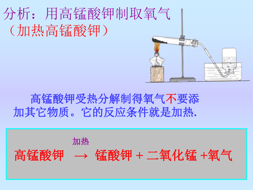 第二单元课题3制取氧气 课件-2022-2023学年九年级化学人教版上册(共32张PPT)