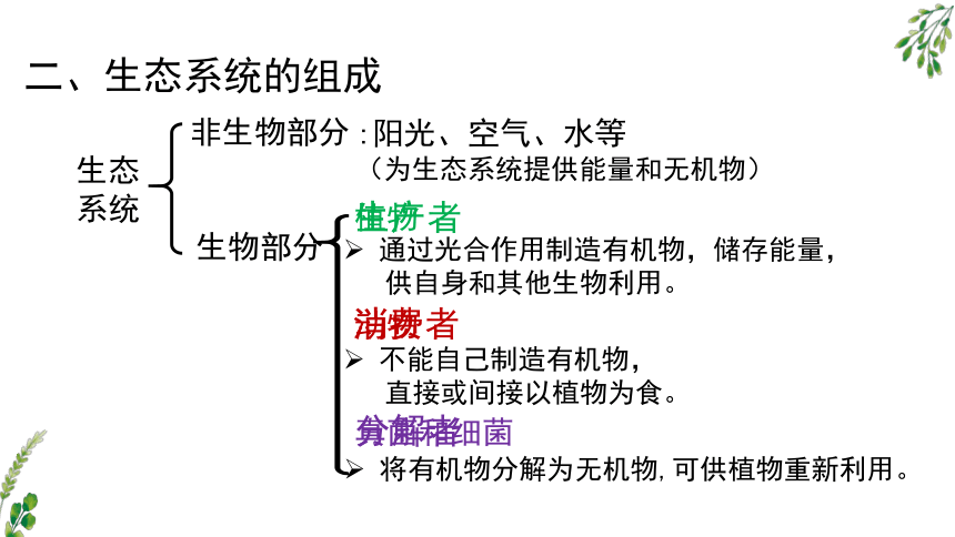 人教版2022年1.2.2  生物与环境组成生态系统 （共2课时，28页）