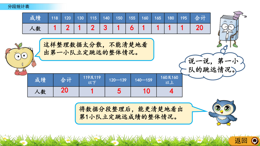 青岛五四制小学四年级上册数学课件9.2 分段统计表（19张ppt）