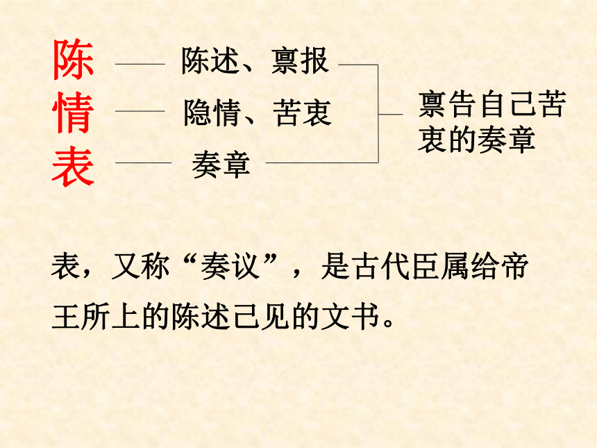 2023-2024学年统编版高中语文选择性必修下册第三单元9.1《陈情表》课件（共49张ppt）