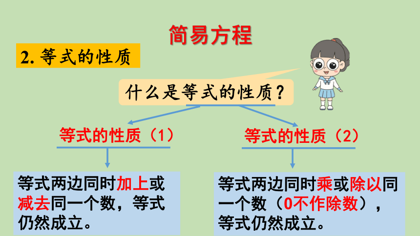 青岛版数学五年级上册 回顾整理——总复习 第2课时 数与代数（2）课件（22张ppt）