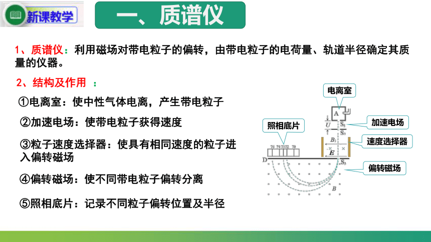 1.4 质谱仪与回旋加速器 课件 (共22张PPT) 人教版（2019）选择性必修第二册