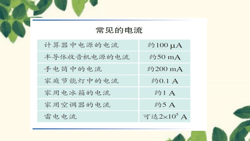 鲁科版九年级上册物理 11.4电流的测量 课件(共14张PPT)