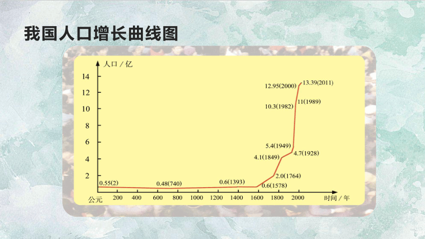 7.3.1控制人口的过度增长课件(共23张PPT)