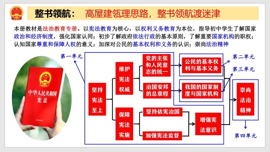 5.2 基本政治制度 教学课件（24张幻灯片）