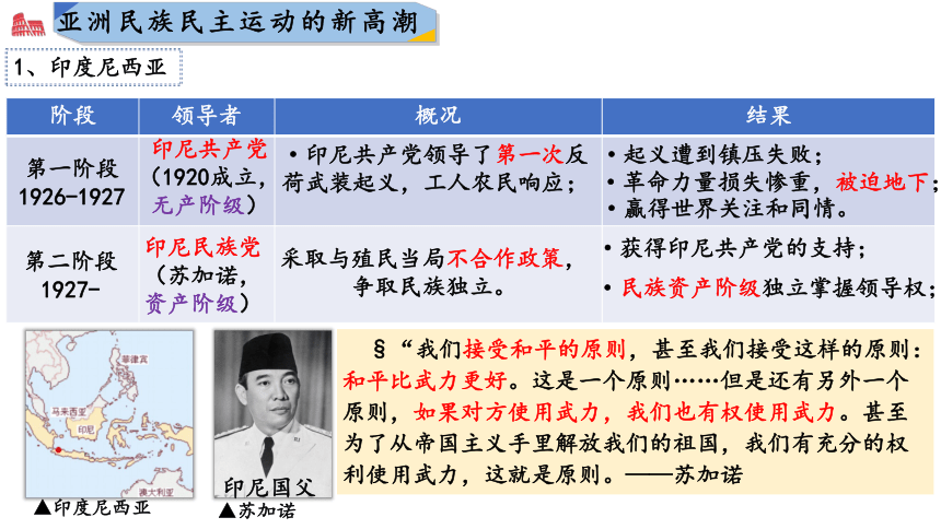 第16课 亚非拉民族民主运动的高涨 课件（共15张ppt）