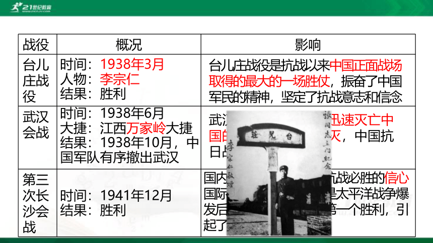 2022年中考历史第一轮复习专题3.6 中华民族的抗日战争 课件
