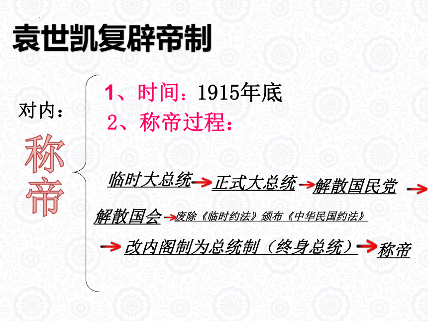 第11课北洋政府的统治与军阀割据课件 (共24张PPT)