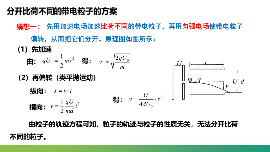 1.4 质谱仪与回旋加速器 课件 (共22张PPT) 人教版（2019）选择性必修第二册