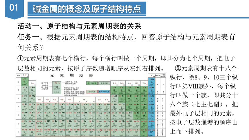 4.1.3原子结构与元素的性质—碱金属（课件）高一化学（人教版2019必修第一册）（共39张ppt）