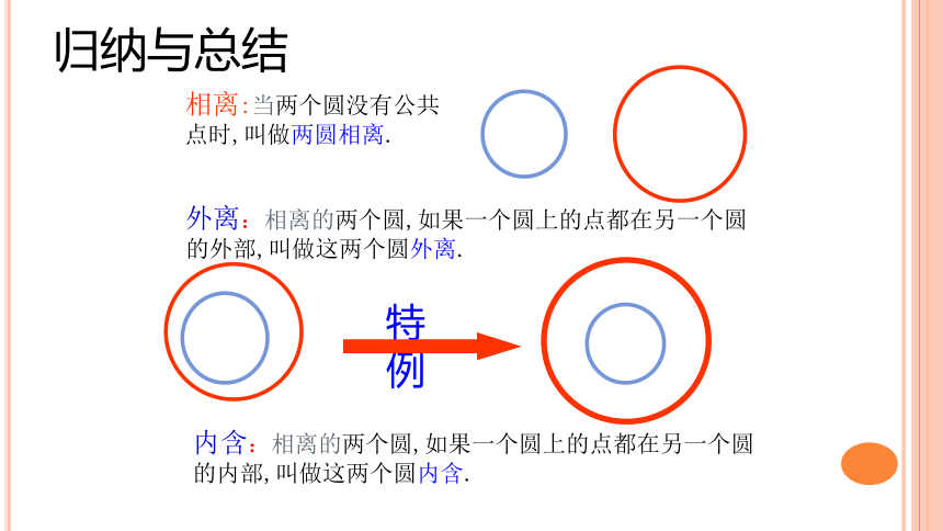 7.3.3圆与圆的位置关系课件-湘教版必修3（39张PPT）