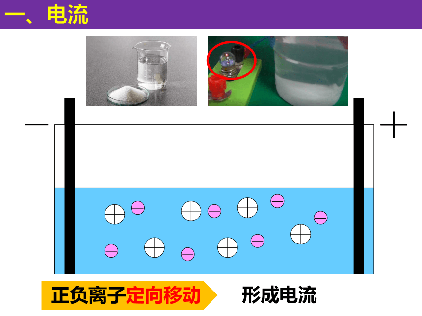 第十五章第二节电流和电路 课件(共42张PPT) 人教版初中物理九年级全一册