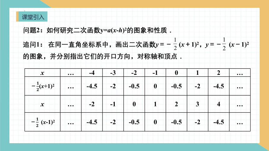 22.1.3.2二次函数y＝a（x-h）2＋k的图象和性质 课件(共19张PPT)2023—2024学年人教版数学九年级上册