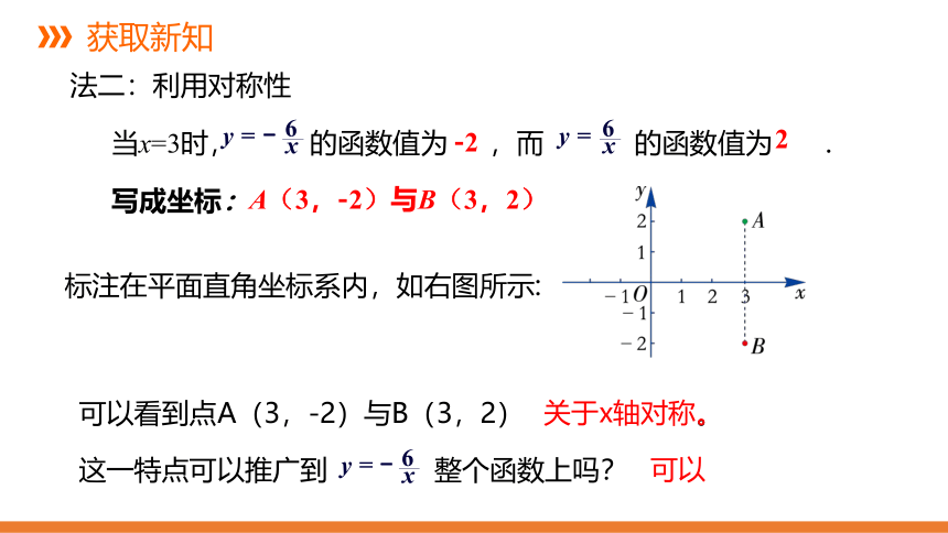 1.2《反比例函数的图象与性质》第二课时---同步课件  2021-2022学年湘教版数学九年级上册（共22张ppt）