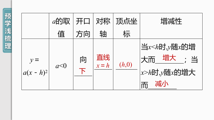 【人教九上数学学霸听课笔记】22.1.3 第2课时 二次函数y＝a(x－h)2的图象和性质 课件（共32张PPT）