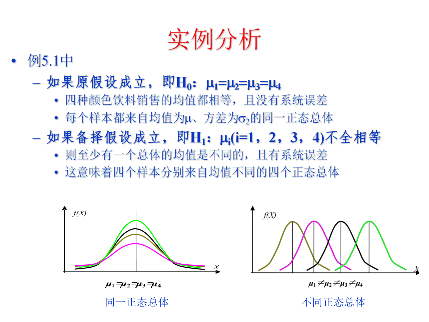 05 方差分析 课件(共60张PPT）-《管理统计学（第2版）》同步教学（电工版）