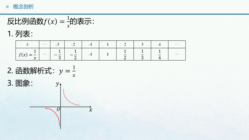 数学人教A版（2019）必修一 3.2.1函数的单调性 课件（共23张ppt）