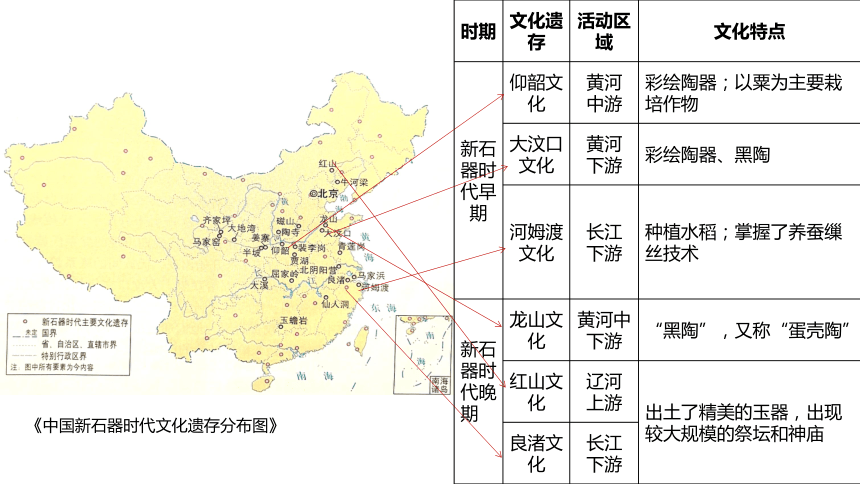 中外历史纲要（上）第1课中华文明的起源与早期国家 课件