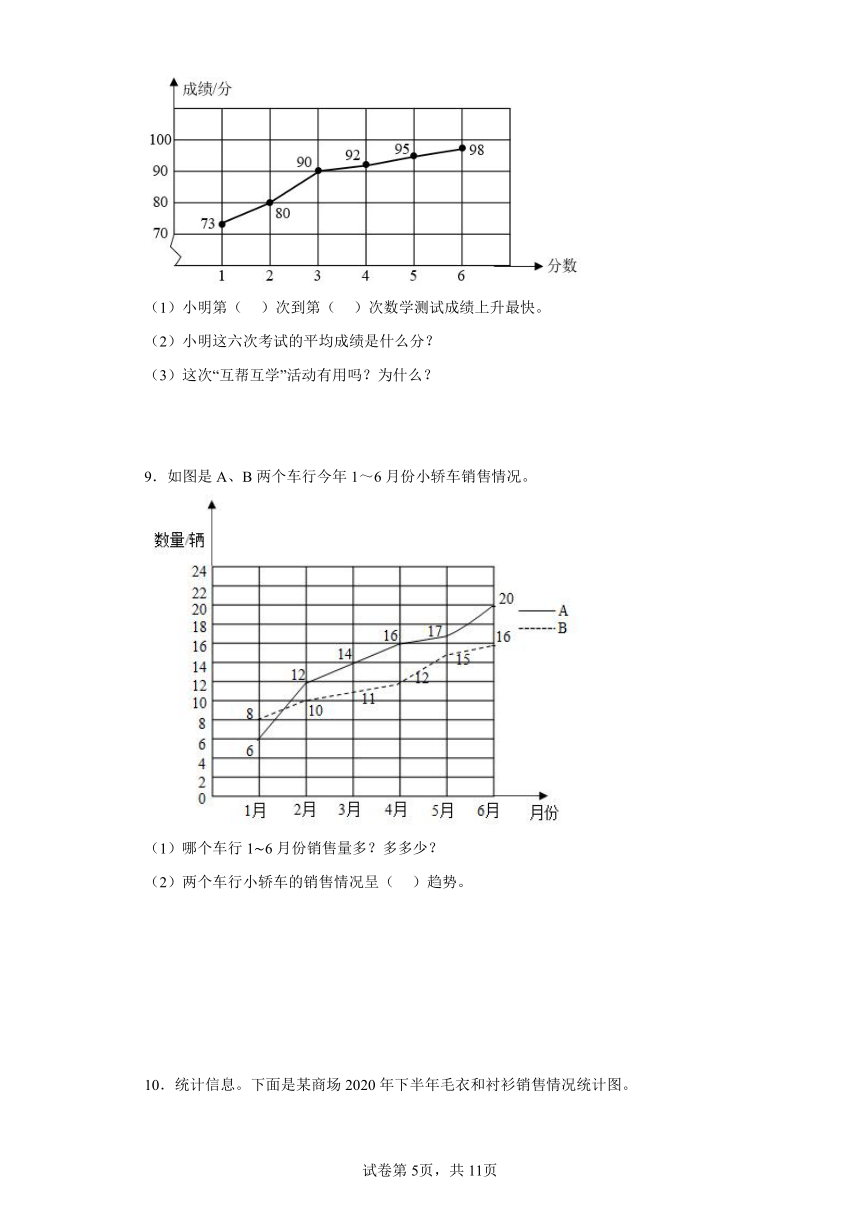 人教版五年级下册数学第七单元《折线统计图》解答题训练（有答案）