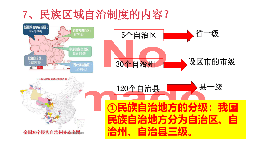 5.2 基本政治制度 课件（20张PPT）