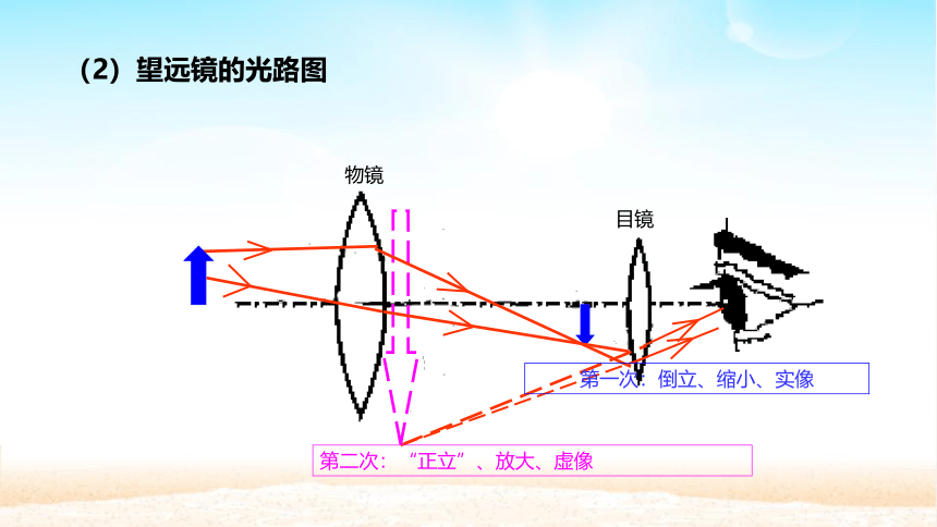 5.5显微镜和望远镜课件 2022-2023学年人教版八年级上册物理（共13张PPT）