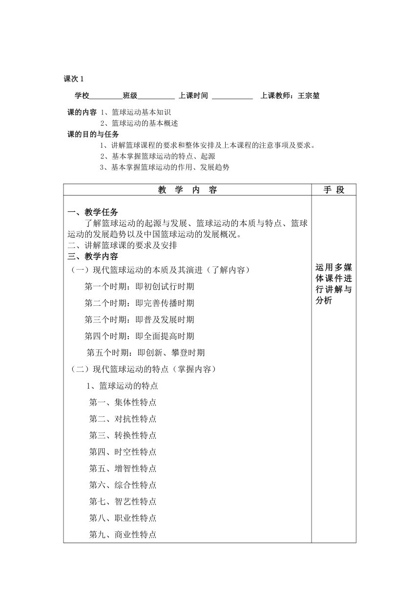 中学篮球教案全集（表格式）