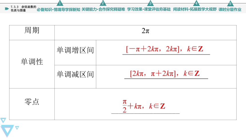 第7章 7.3.3 余弦函数的性质与图像 课件（共75张PPT）