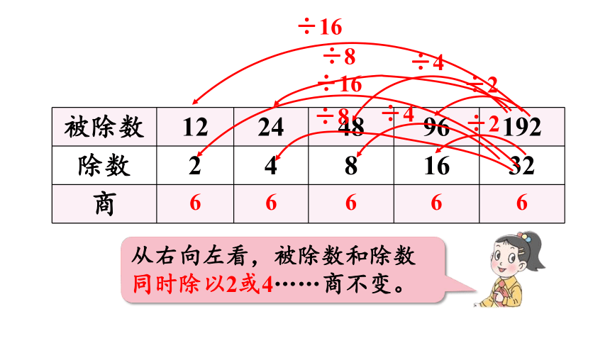 青岛版六三制四年级上册五 相关链接：商不变的规律课件（25张PPT)