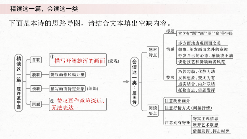 2024届高考一轮复习语文学案课件(共64张PPT)（新高考人教版）板块六　古诗阅读与鉴赏50　理解概括思想内容——以意逆志，读懂悟透