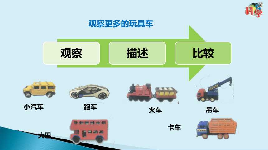 粤教粤科版（2017秋）二年级上册科学教学设计 2.5我们的小车（课件20ppt）