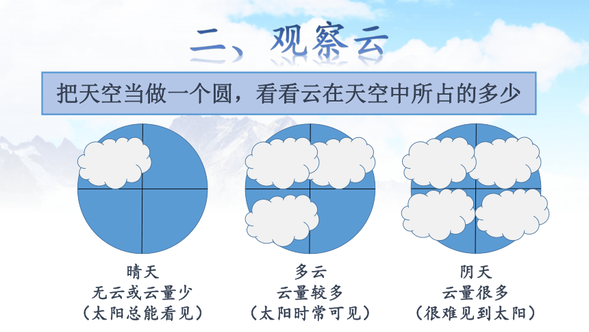 教科版(2017秋)三年级上册3.6 观察云（课件21ppt）