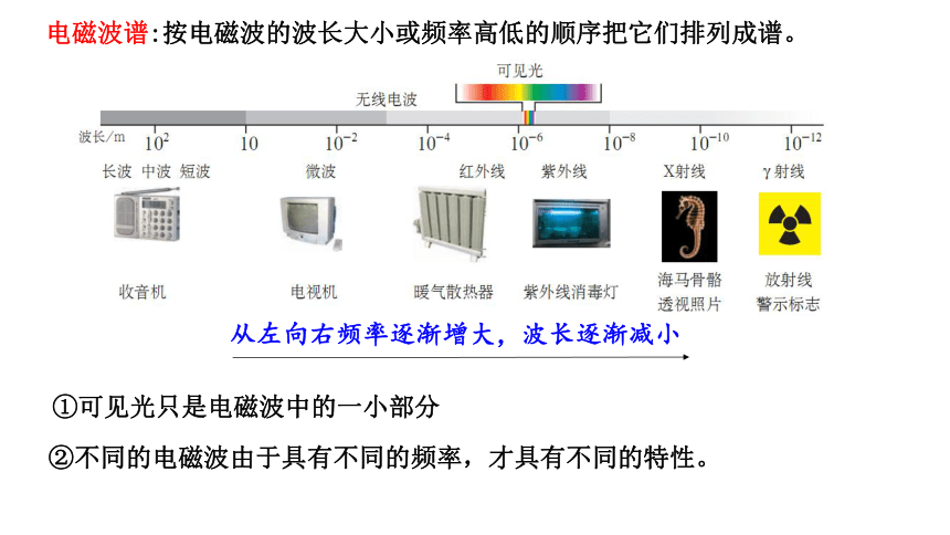 人教版（2019）选择性必修二 4.4 电磁波谱 课件34张