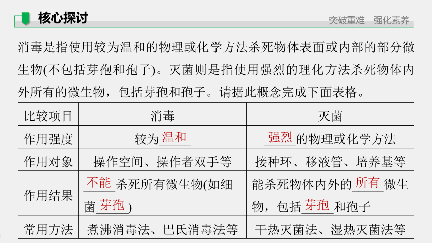 高中生物苏教版（2019）选择性必修3 生物技术与工程 第一章 第二节　第1课时　发酵工程的灭菌方法和传代的无菌技术（68张PPT）