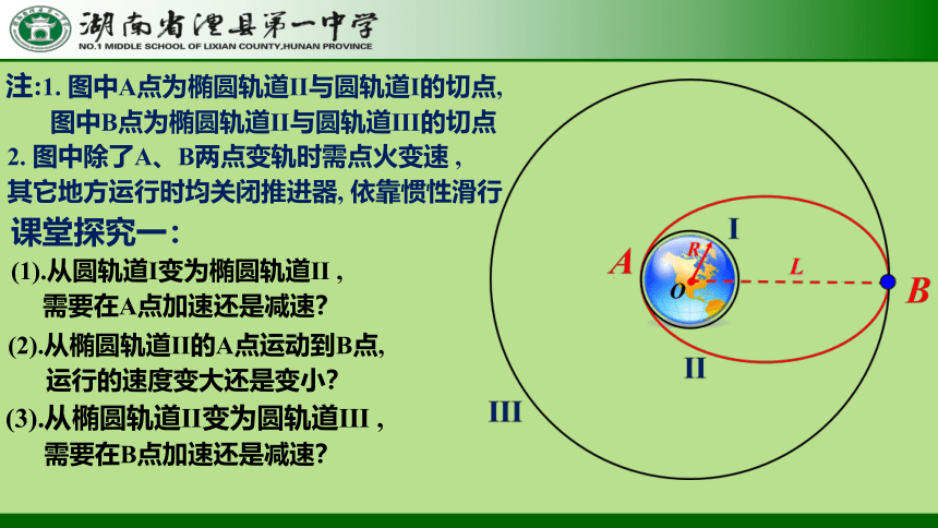 7.4.3 宇宙航行(卫星发射、变轨、对接问题) 课件-2022-2023学年高一下学期物理人教版（2019）必修第二册(共16张PPT)