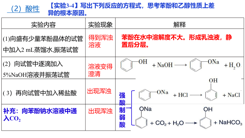 3.2.2 酚-高二化学课件（人教版选择性必修3）(共21张PPT)
