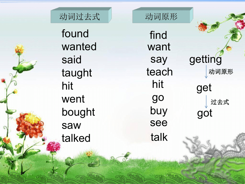 Unit 4 Li Ming Comes Home Lesson 20 Looking at Photo课件（16张PPT）