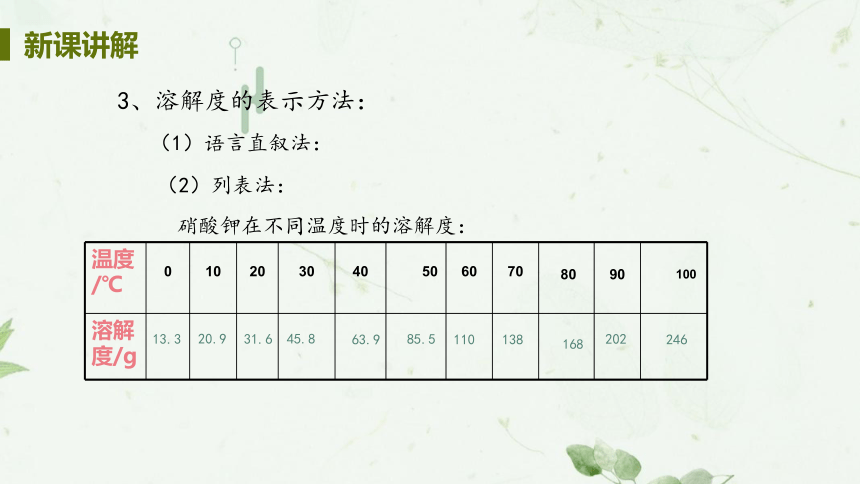 2020-2021学年九年级化学下册（科粤版）7.2 物质溶解的量 课件(20张PPT)