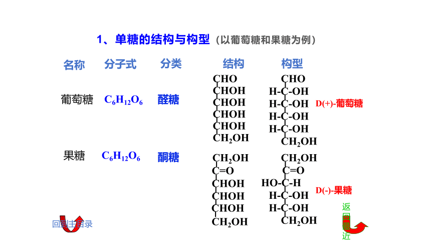 11.3 糖类 课件(共32张PPT)《基础化学(下册)》同步教学（中国纺织出版社）