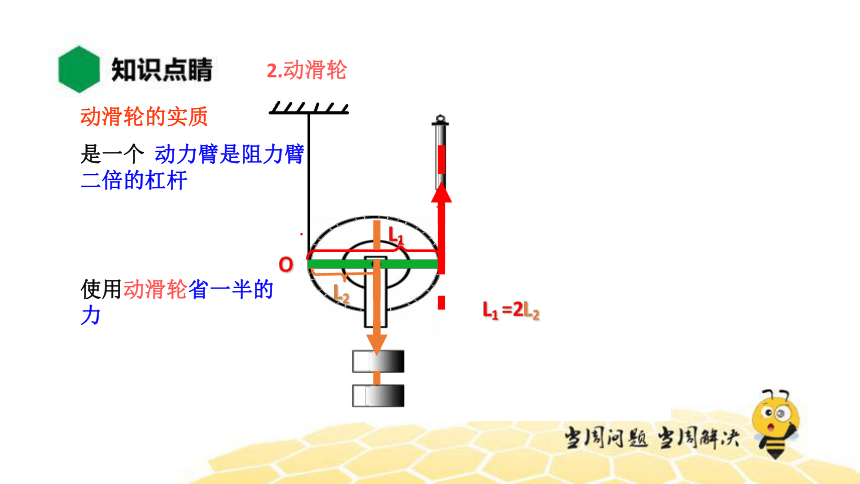 物理八年级-12.3【知识精讲】探究——使用机械是否省功（26张PPT）