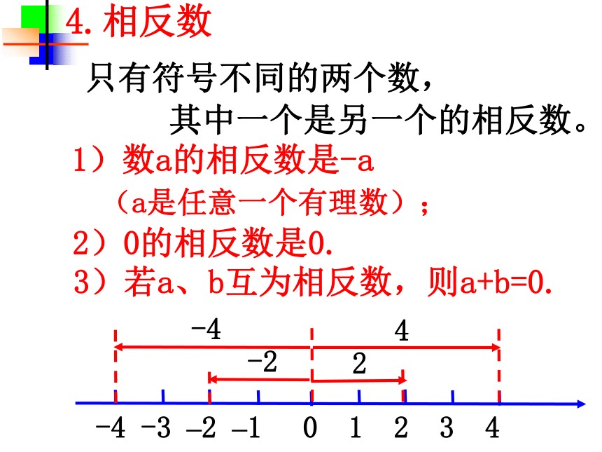 华东师大版七上数学 第二章有理数 复习课 课件（共62张）