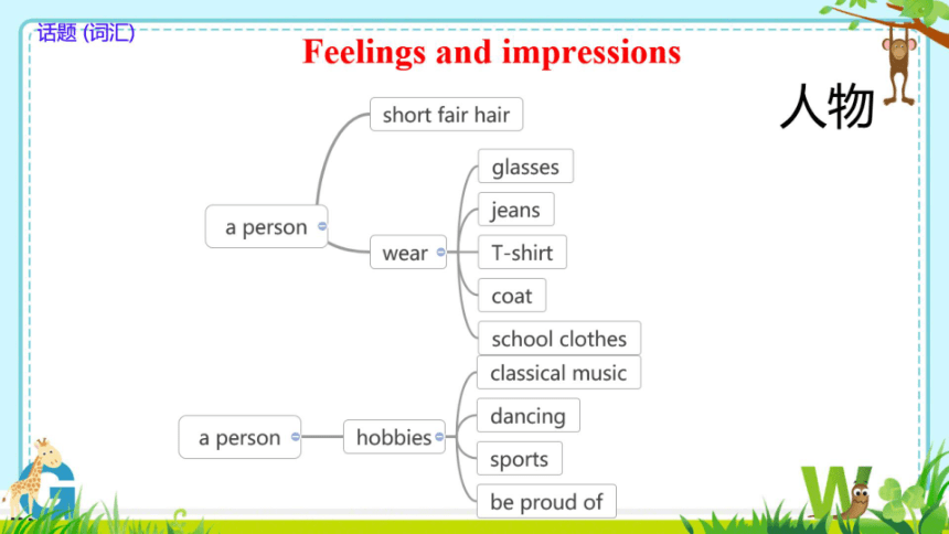 外研八下Module 1 Feelings and impressions 本模块综合与测课件（希沃版+PPT图片版）