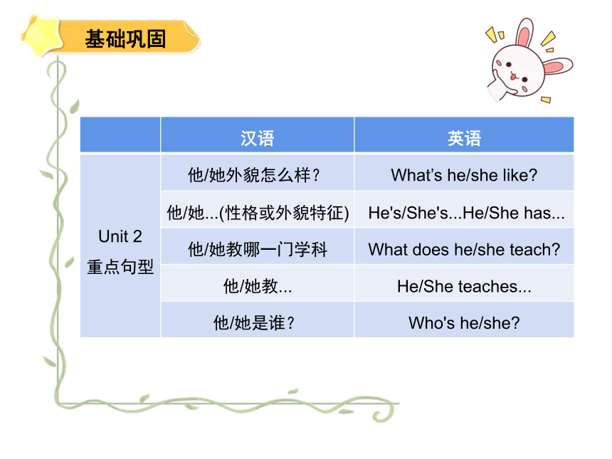 人教新起点五年级英语上册 期中复习 课件（共50张PPT）